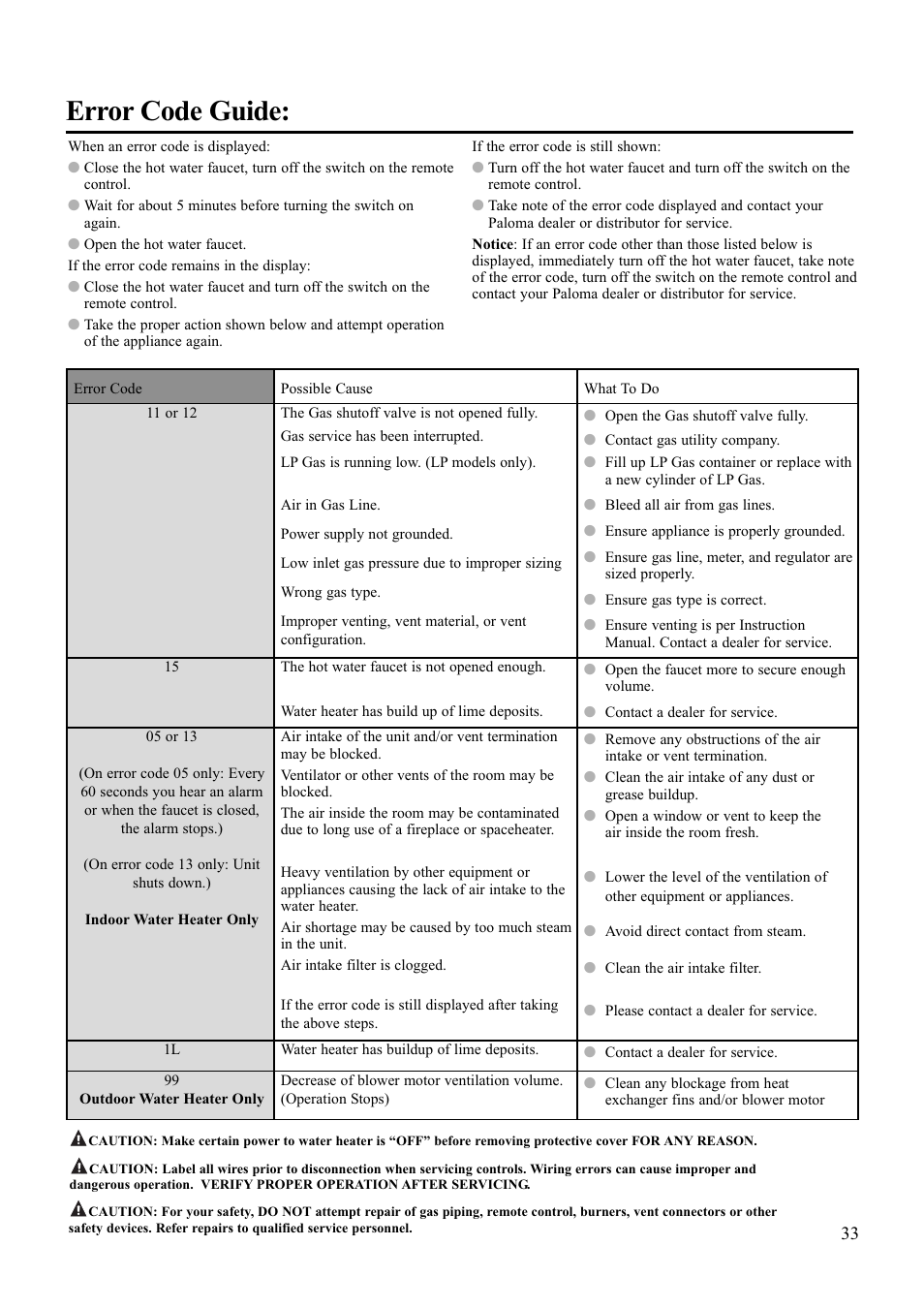 Error code guide | Paloma PH-28R IFSN User Manual | Page 33 / 40