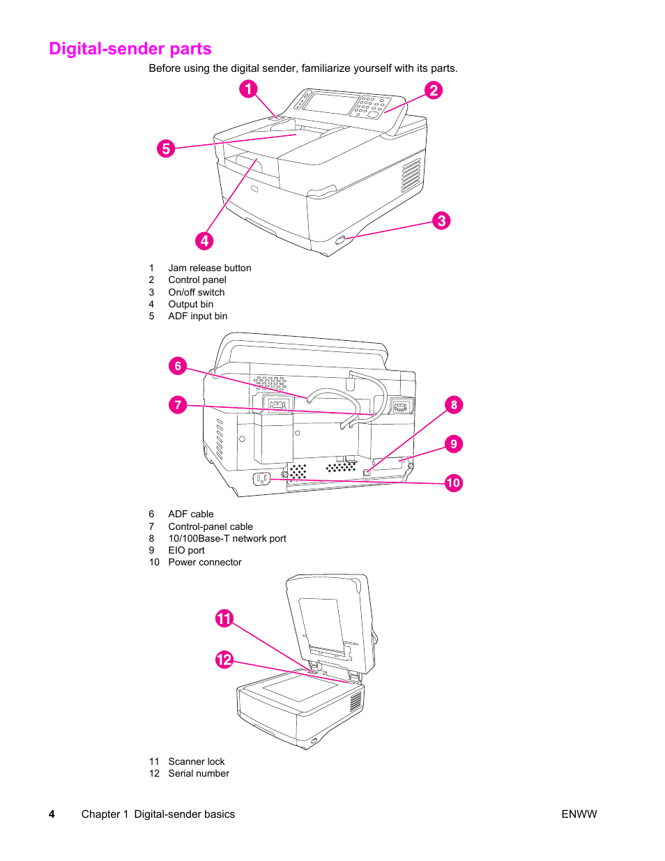 Digital-sender parts | HP 9200c User Manual | Page 10 / 56