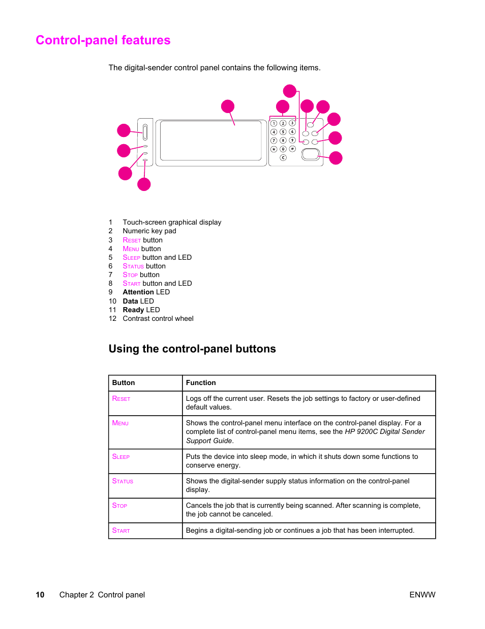 Control-panel features, Using the control-panel buttons | HP 9200c User Manual | Page 16 / 56