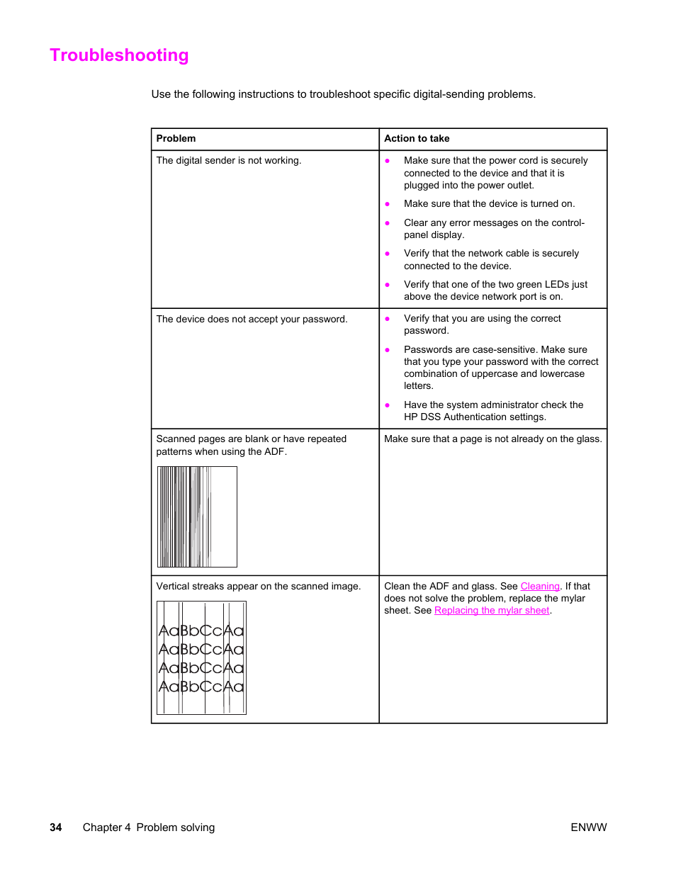 Troubleshooting | HP 9200c User Manual | Page 40 / 56