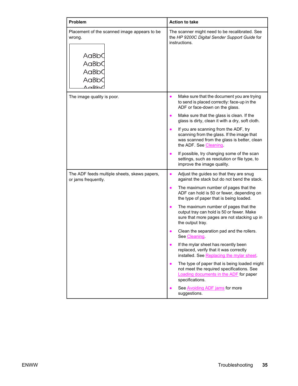 HP 9200c User Manual | Page 41 / 56