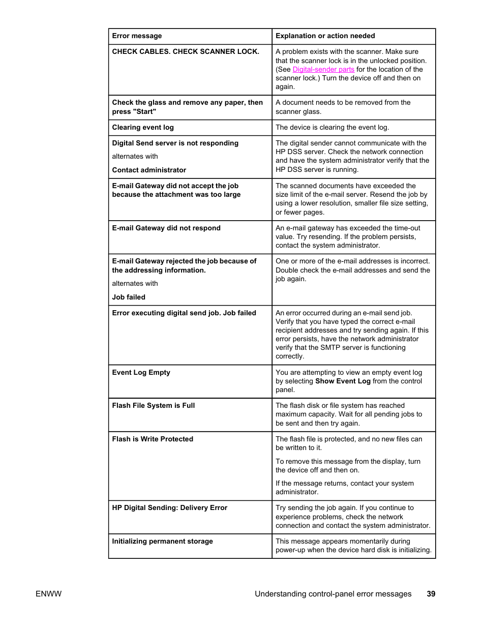 HP 9200c User Manual | Page 45 / 56