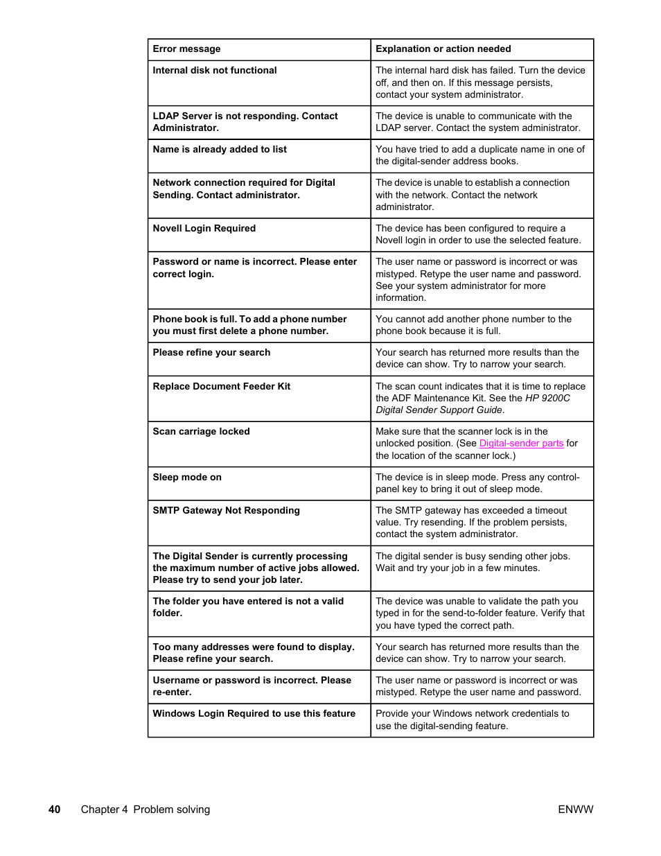 HP 9200c User Manual | Page 46 / 56