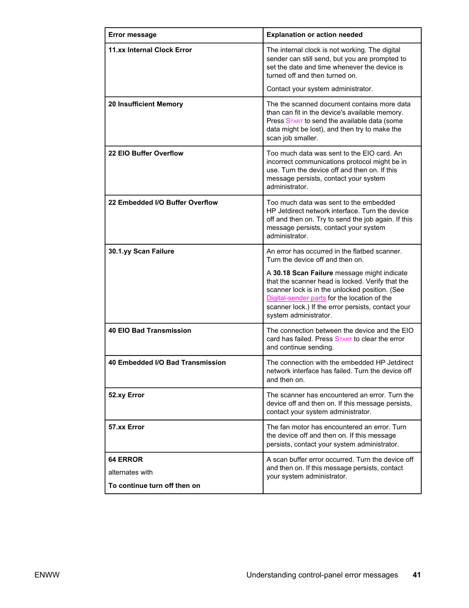 HP 9200c User Manual | Page 47 / 56