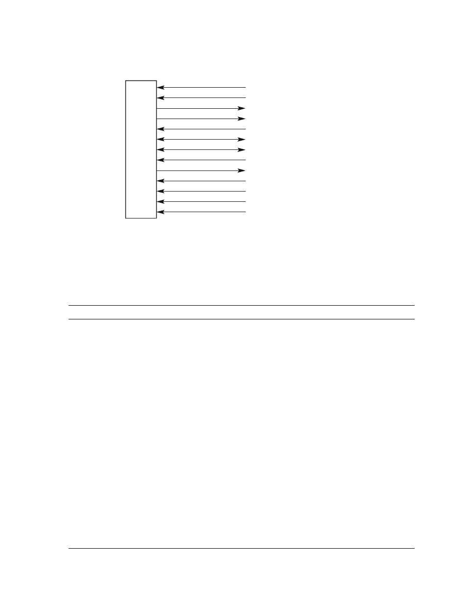 1 system port pins, System port pins, System interface signals | System port, 1 system port pins | Compaq 21264 User Manual | Page 105 / 356