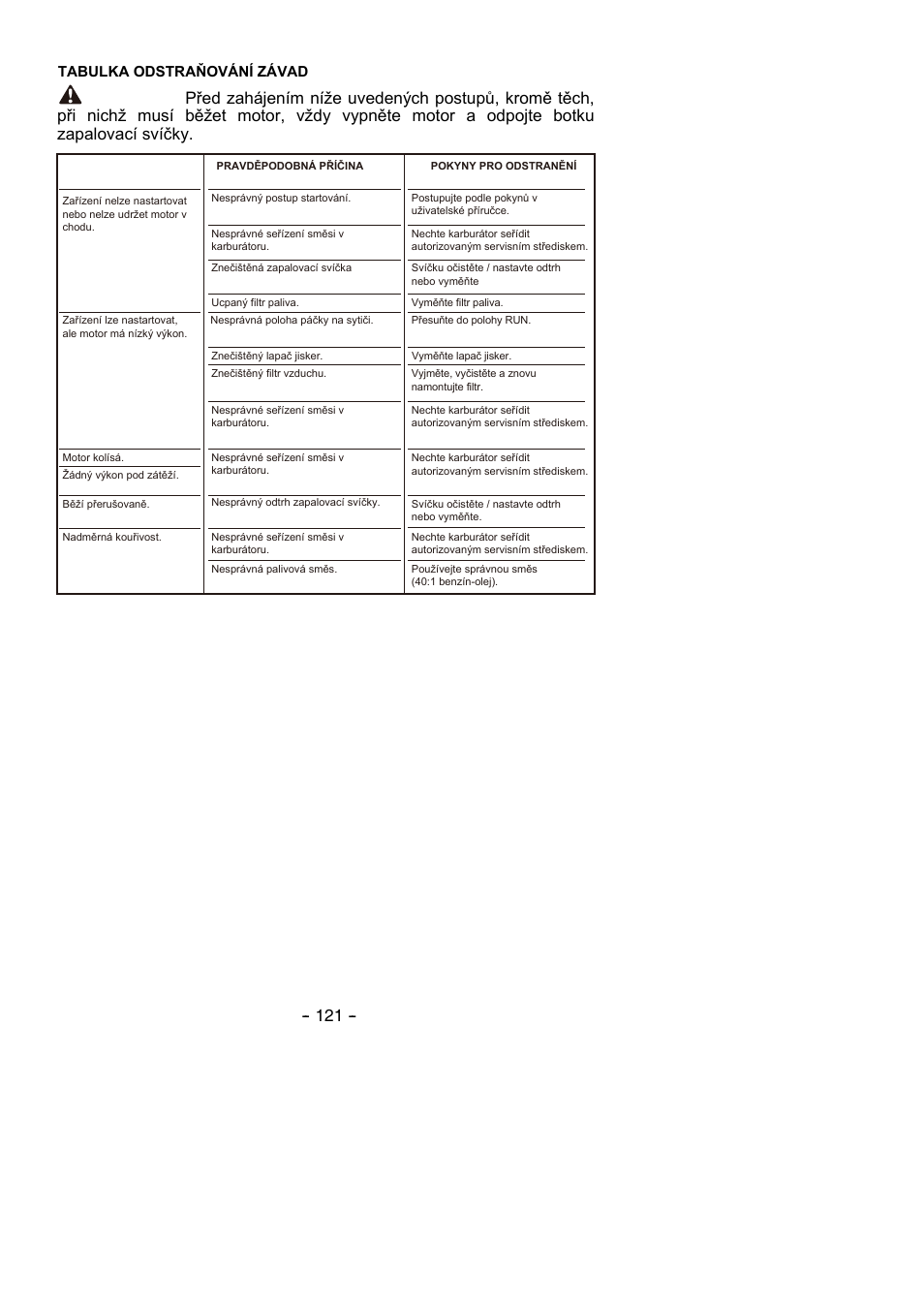 Tabulka odstraňování závad | Partner B305 CBS Rev.7 User Manual | Page 121 / 140
