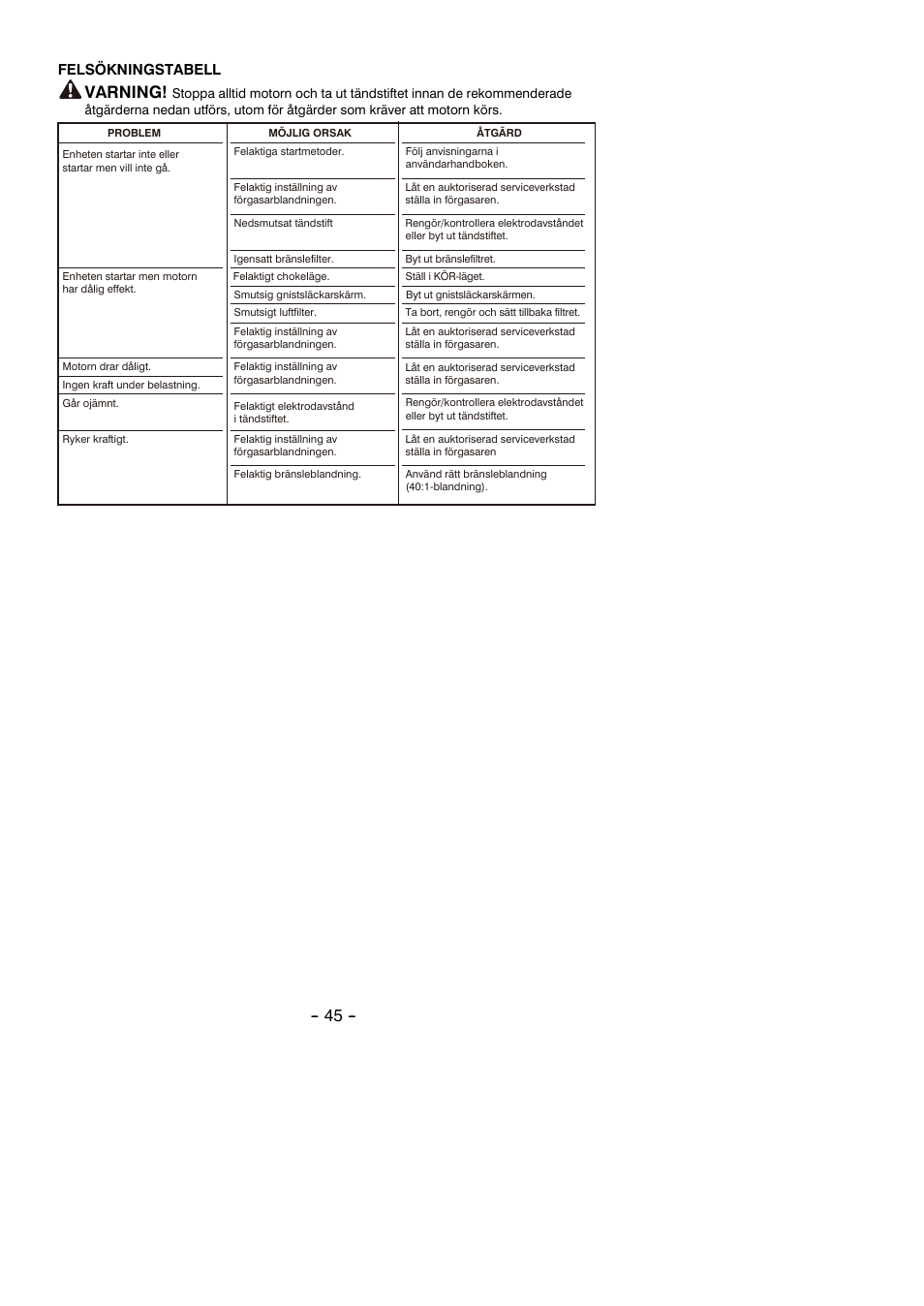 Varning | Partner B305 CBS Rev.7 User Manual | Page 45 / 140