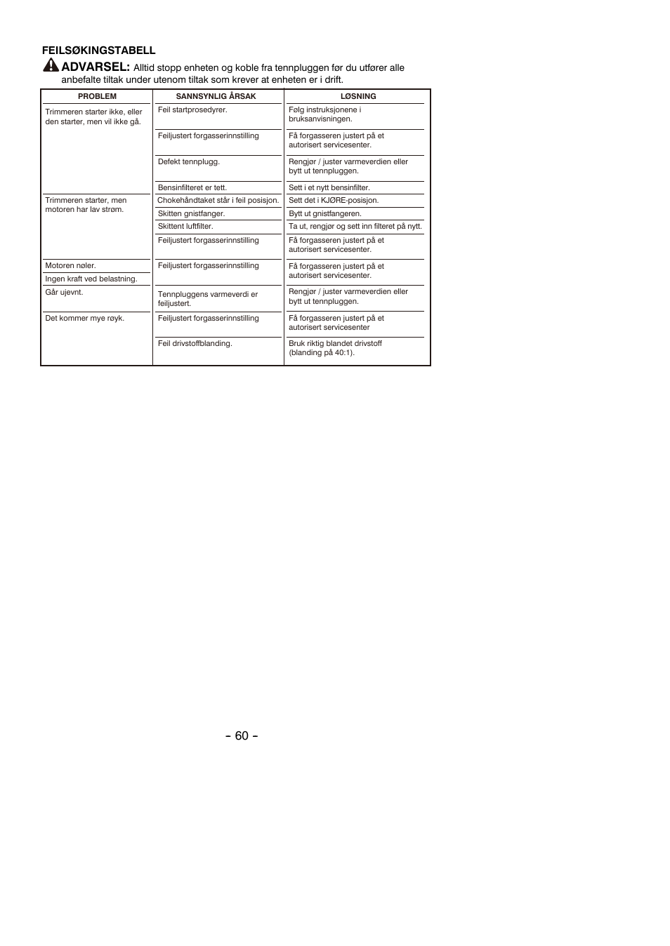 Advarsel | Partner B305 CBS Rev.7 User Manual | Page 60 / 140