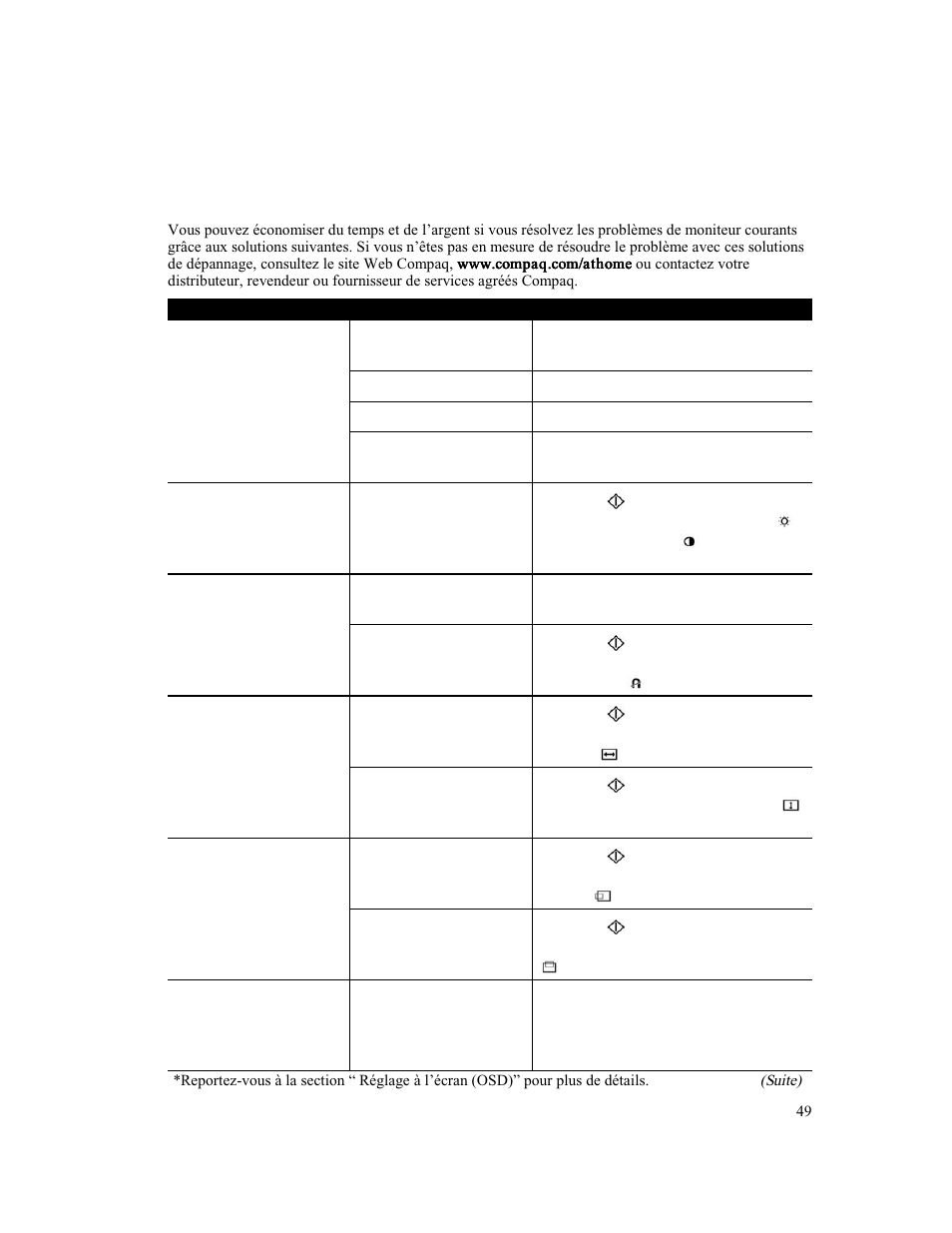 Dépannage | Compaq MV 540 User Manual | Page 51 / 74