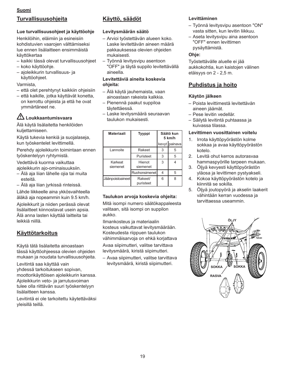 Turvallisuusohjeita, Käyttötarkoitus, Käyttö, säädöt | Puhdistus ja hoito | Partner Tow spreader 2013 User Manual | Page 19 / 20
