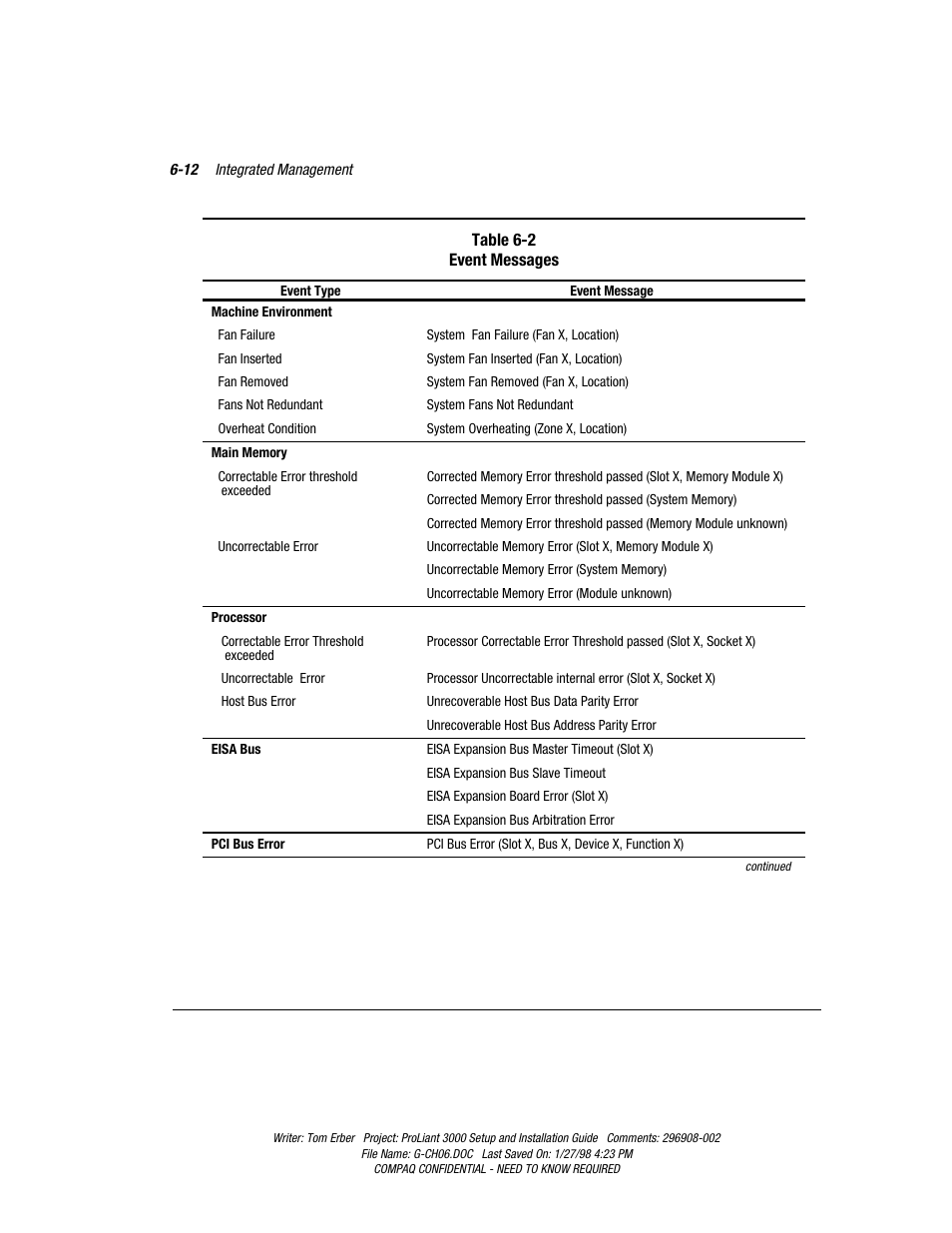 Compaq PROLIANT 3000 User Manual | Page 120 / 137