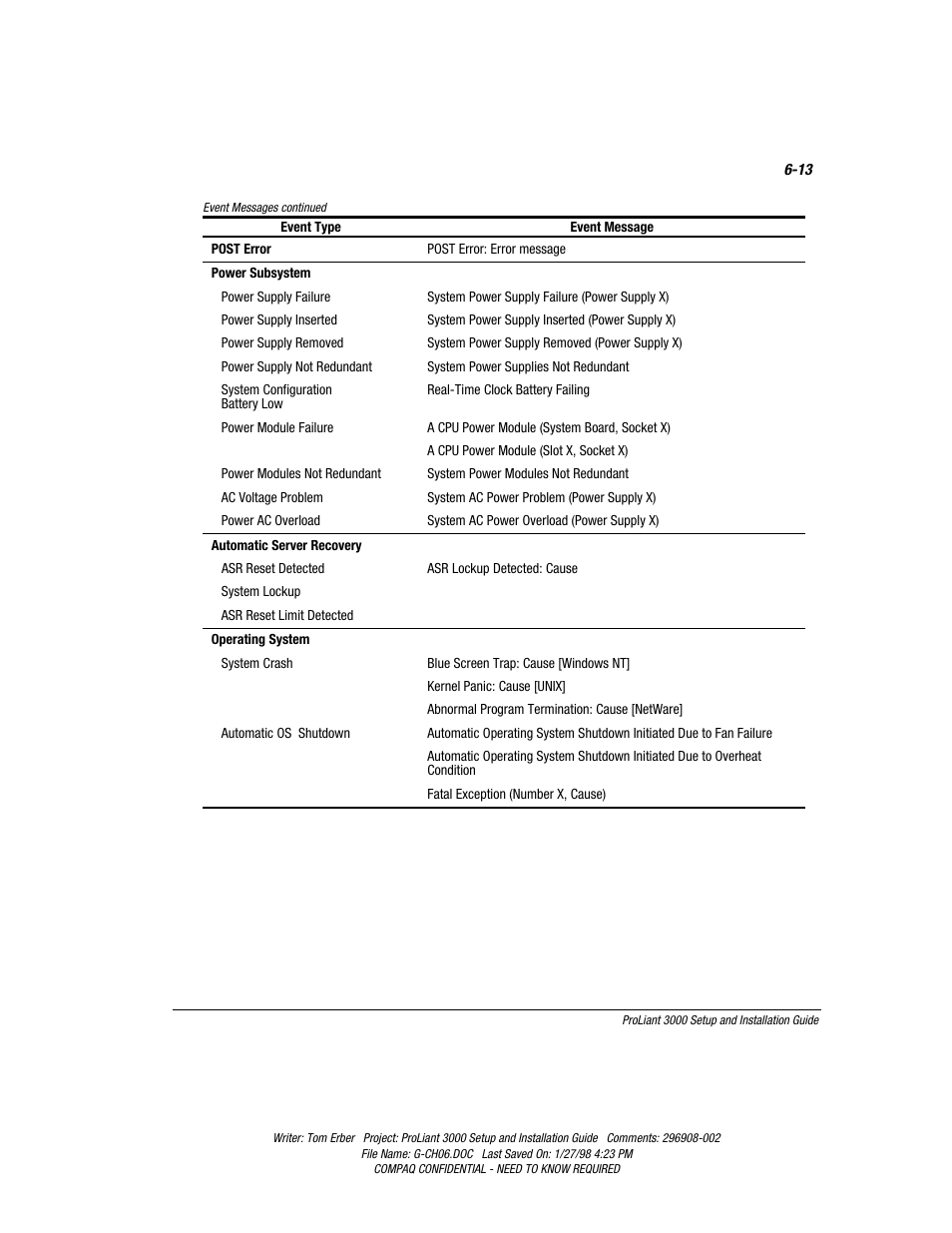 Compaq PROLIANT 3000 User Manual | Page 121 / 137