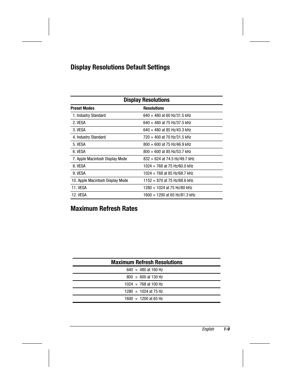 Display resolutions default settings, Maximum refresh rates | Compaq V700 User Manual | Page 11 / 20