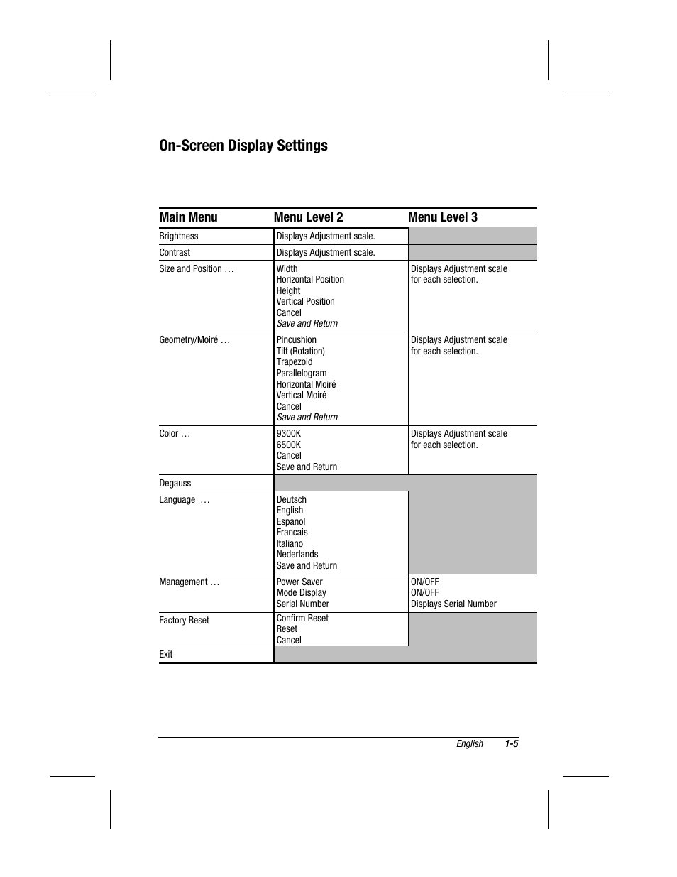 On-screen display settings | Compaq V700 User Manual | Page 7 / 20