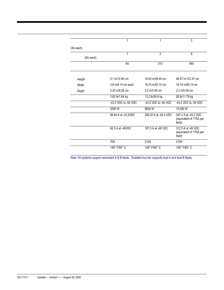 Quickspecs, Technical specifications, Proliant bl20p and p-class system | Compaq ProLiant p-Class User Manual | Page 21 / 24