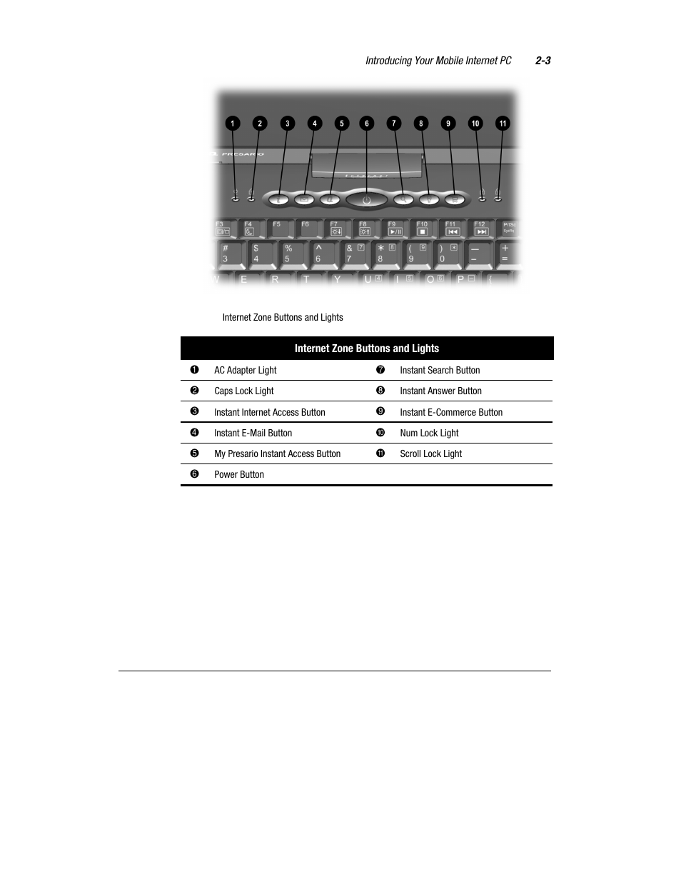 Compaq 1600 Series User Manual | Page 11 / 54