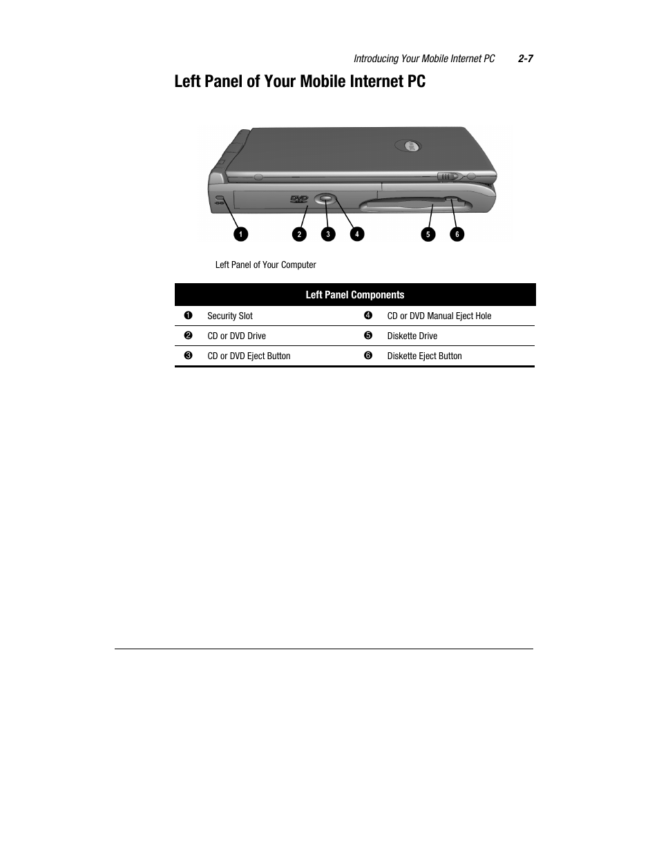 Left panel of your mobile internet pc | Compaq 1600 Series User Manual | Page 15 / 54