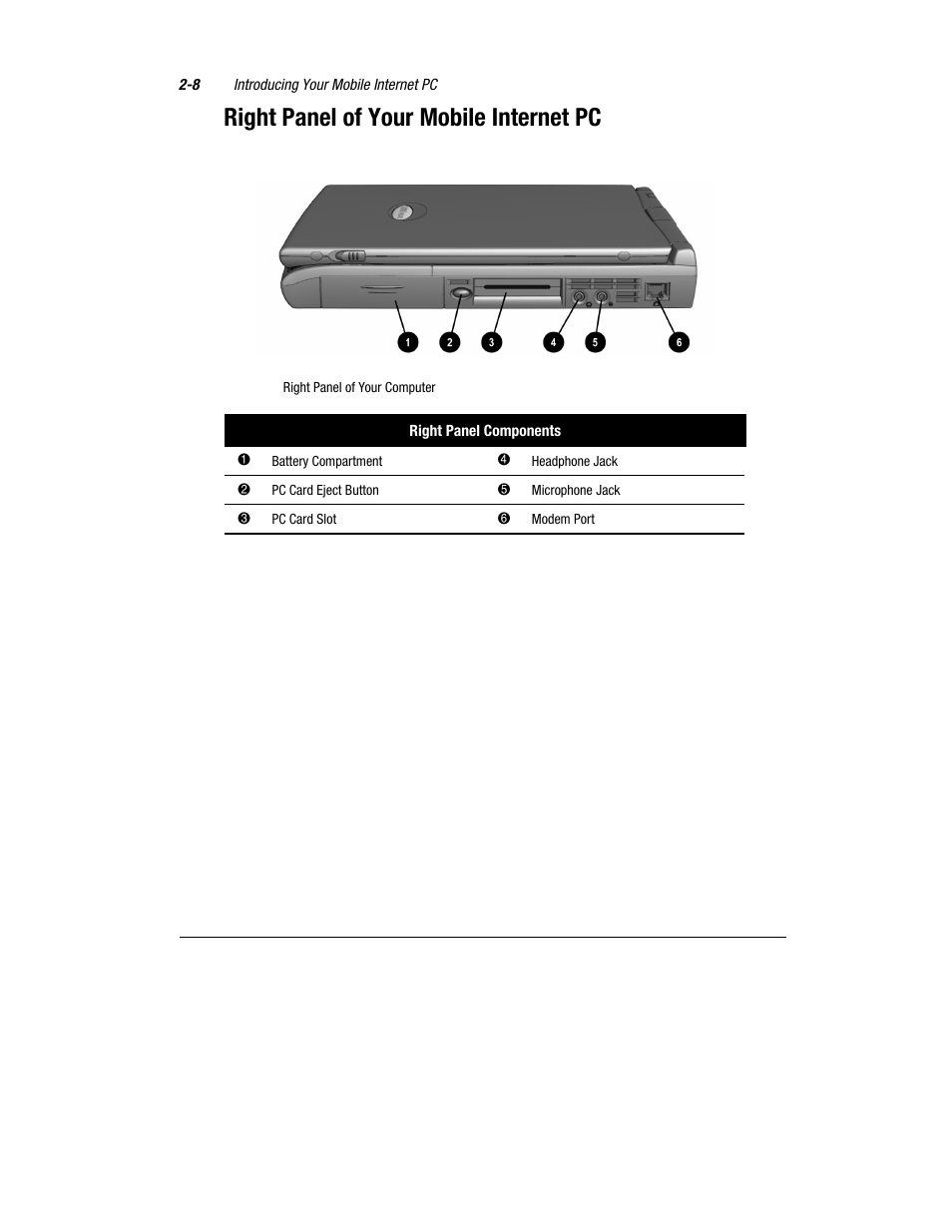 Right panel of your mobile internet pc | Compaq 1600 Series User Manual | Page 16 / 54