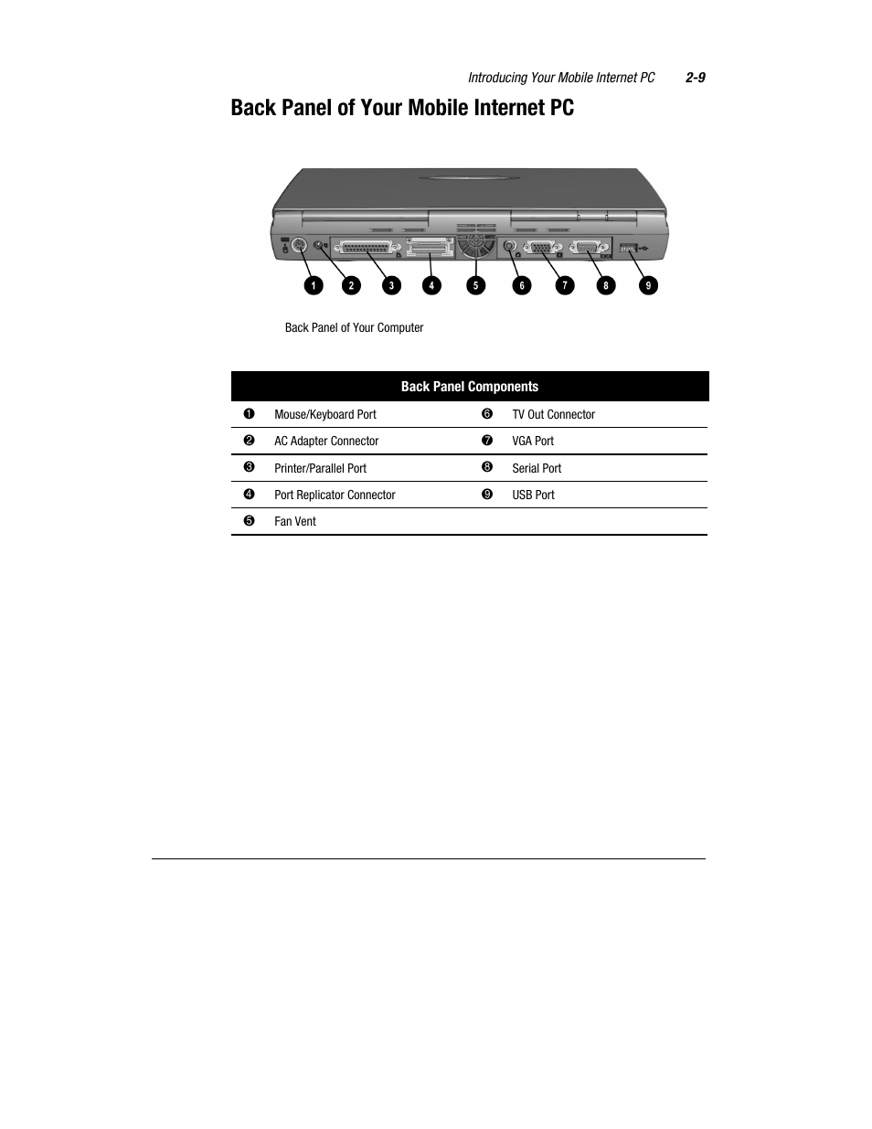 Back panel of your mobile internet pc | Compaq 1600 Series User Manual | Page 17 / 54