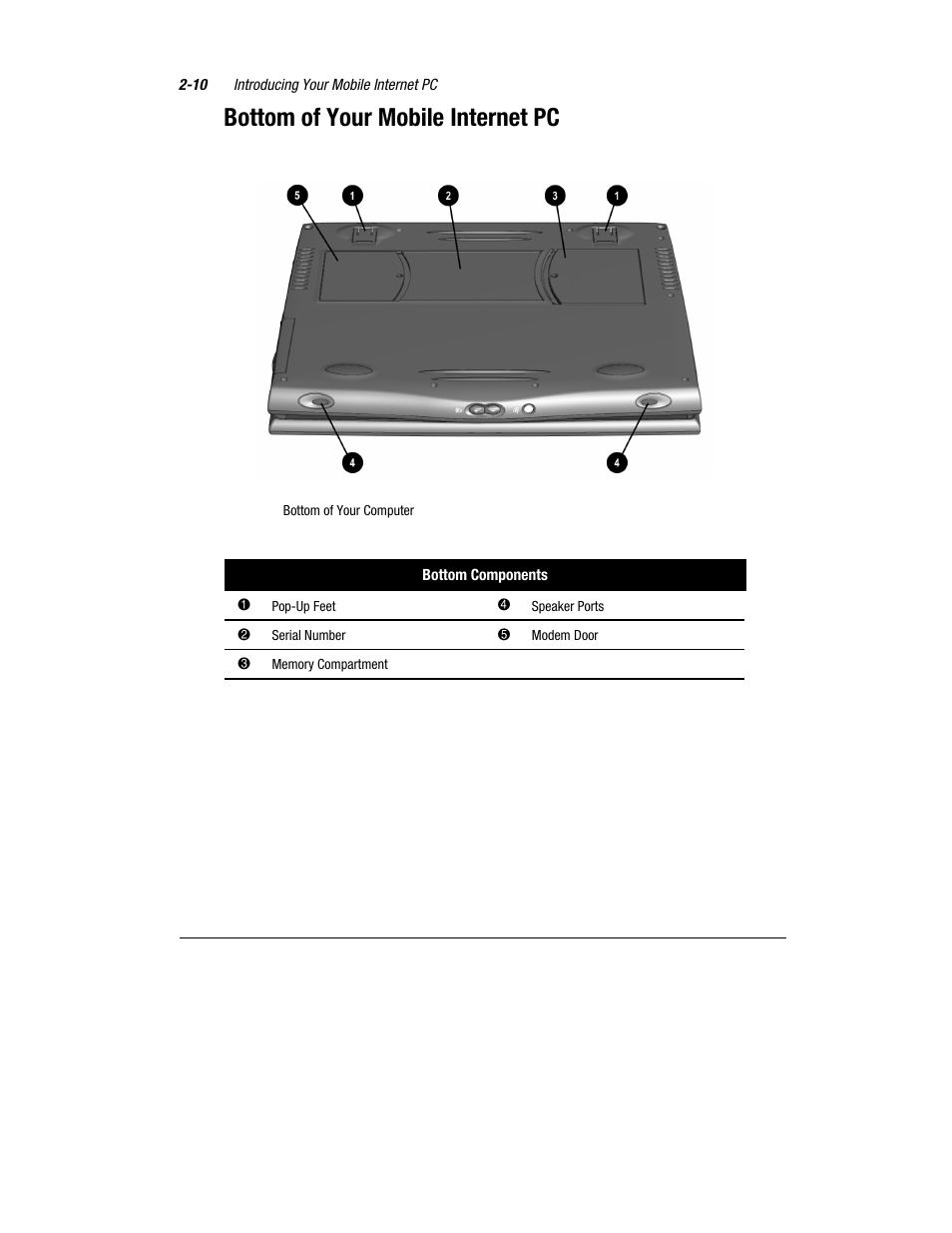 Bottom of your mobile internet pc | Compaq 1600 Series User Manual | Page 18 / 54