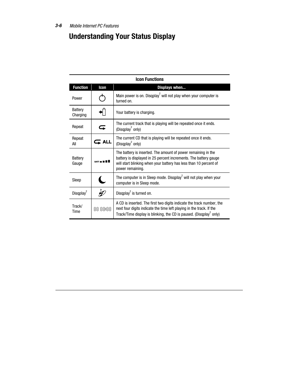 Understanding your status display | Compaq 1600 Series User Manual | Page 28 / 54