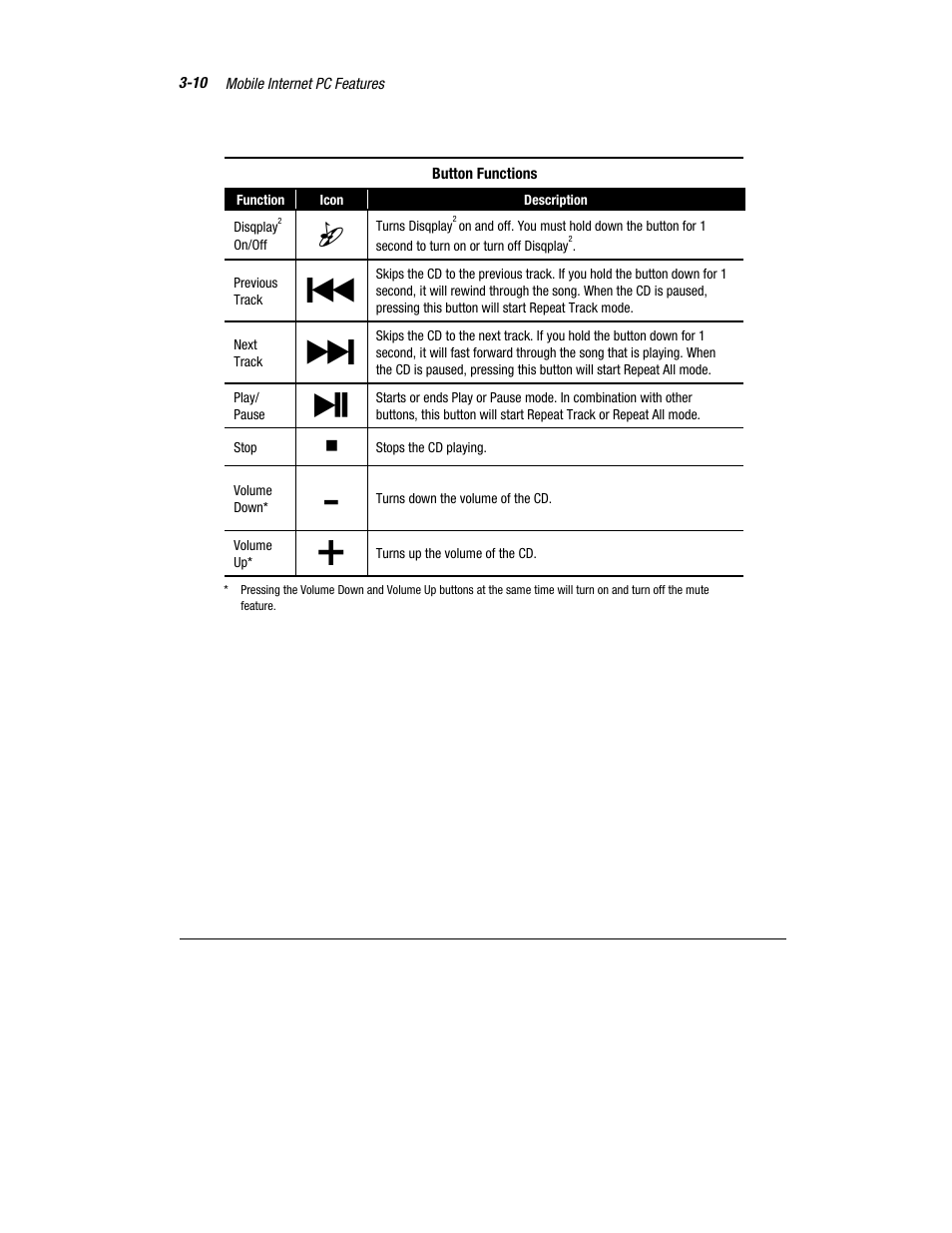 Compaq 1600 Series User Manual | Page 32 / 54