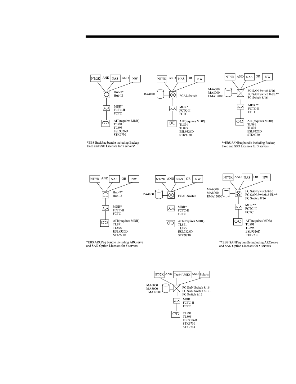 Uick, Pecs, Compaq storageworks enterprise backup solution | Compaq DA-10242 User Manual | Page 9 / 10