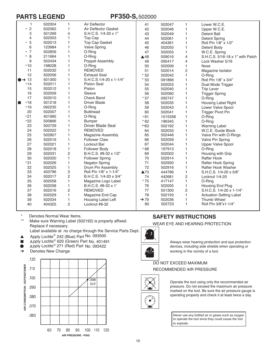 Parts legend, Safety instructions | Paslode PF350S PowerFramer 30 Framing Nailer User Manual | Page 10 / 32