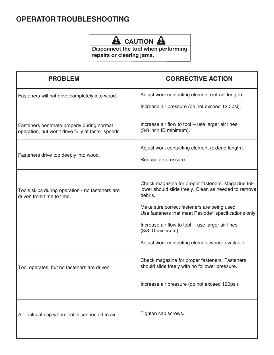 Operator troubleshooting, Problem, Corrective action | Caution | Paslode PF350S PowerFramer 30 Framing Nailer User Manual | Page 14 / 32