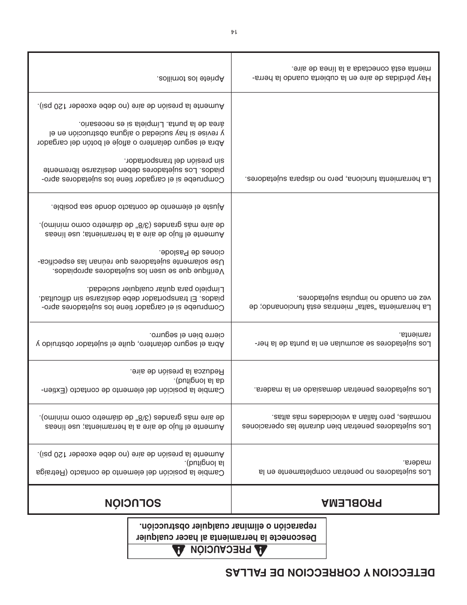 Deteccion y correccion de f allas, Pr oblema, Solución | Precaución | Paslode PF350S PowerFramer 30 Framing Nailer User Manual | Page 19 / 32