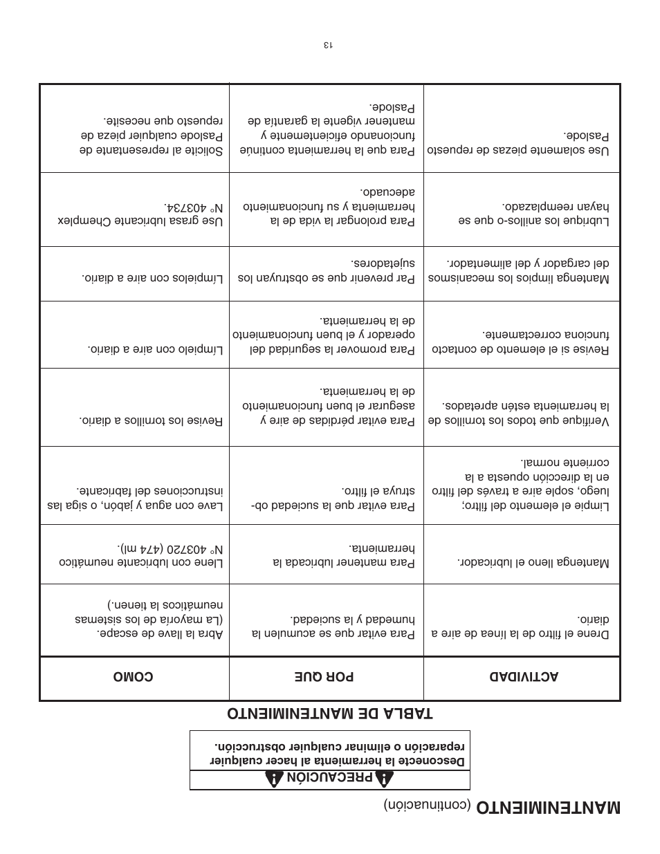 Mantenimiento, Tabla de mantenimient o | Paslode PF350S PowerFramer 30 Framing Nailer User Manual | Page 20 / 32