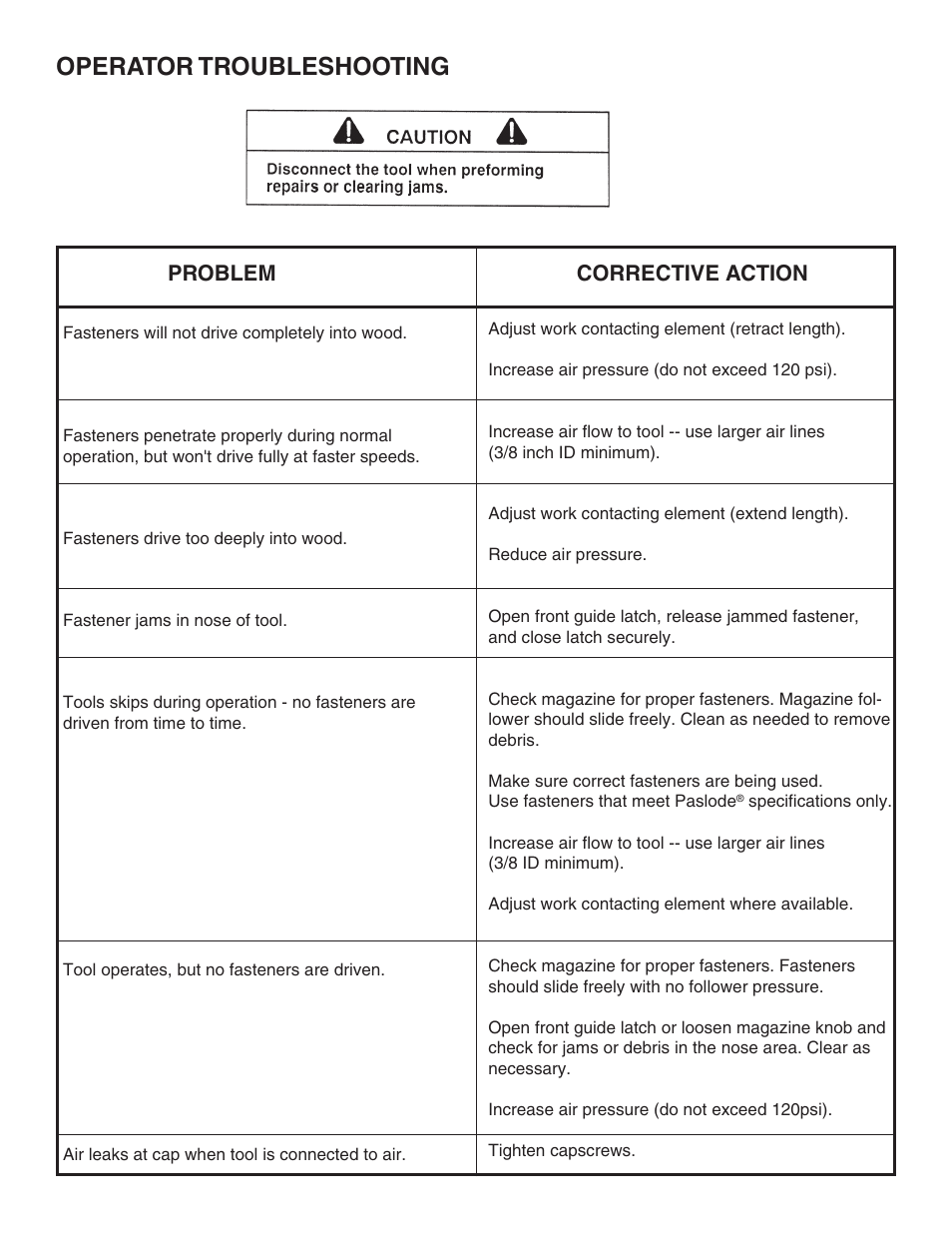 Operator troubleshooting, Problem, Corrective action | Paslode F350-S PowerMaster Plus 30 Framing Nailer User Manual | Page 14 / 32