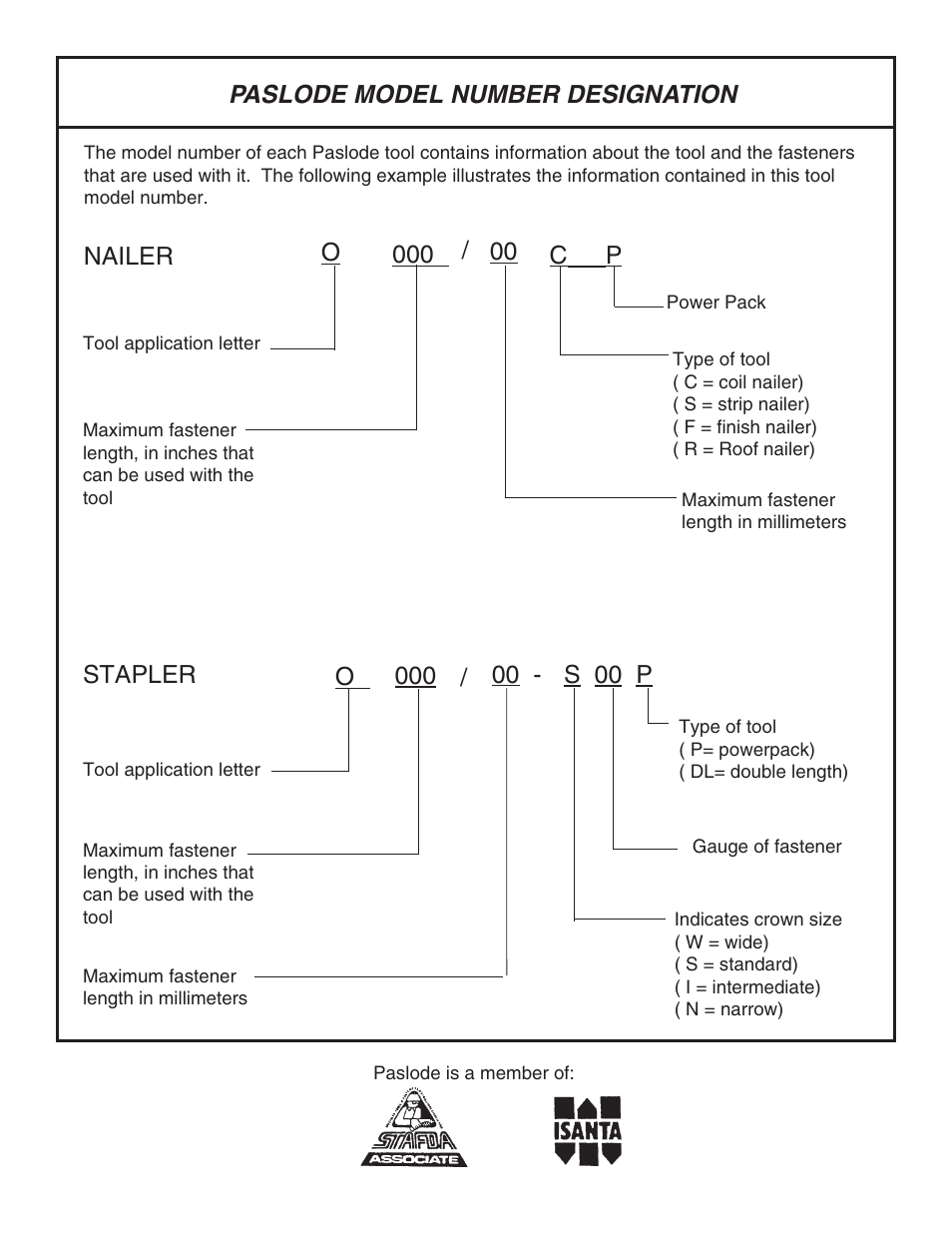 Paslode F350-S PowerMaster Plus 30 Framing Nailer User Manual | Page 2 / 32