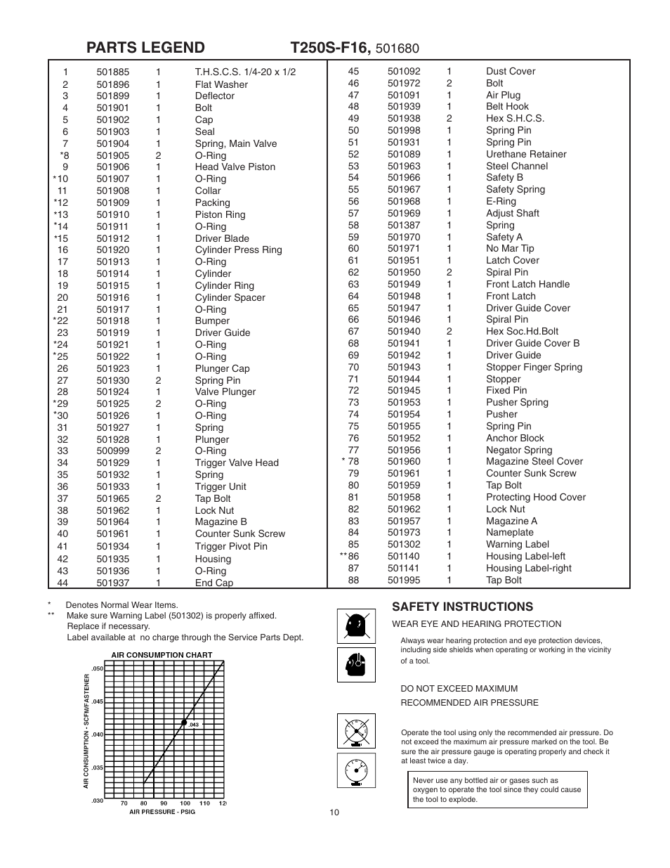 Parts legend | Paslode T250S-F16 16 Gauge Straight Finish Air Nailer User Manual | Page 10 / 12