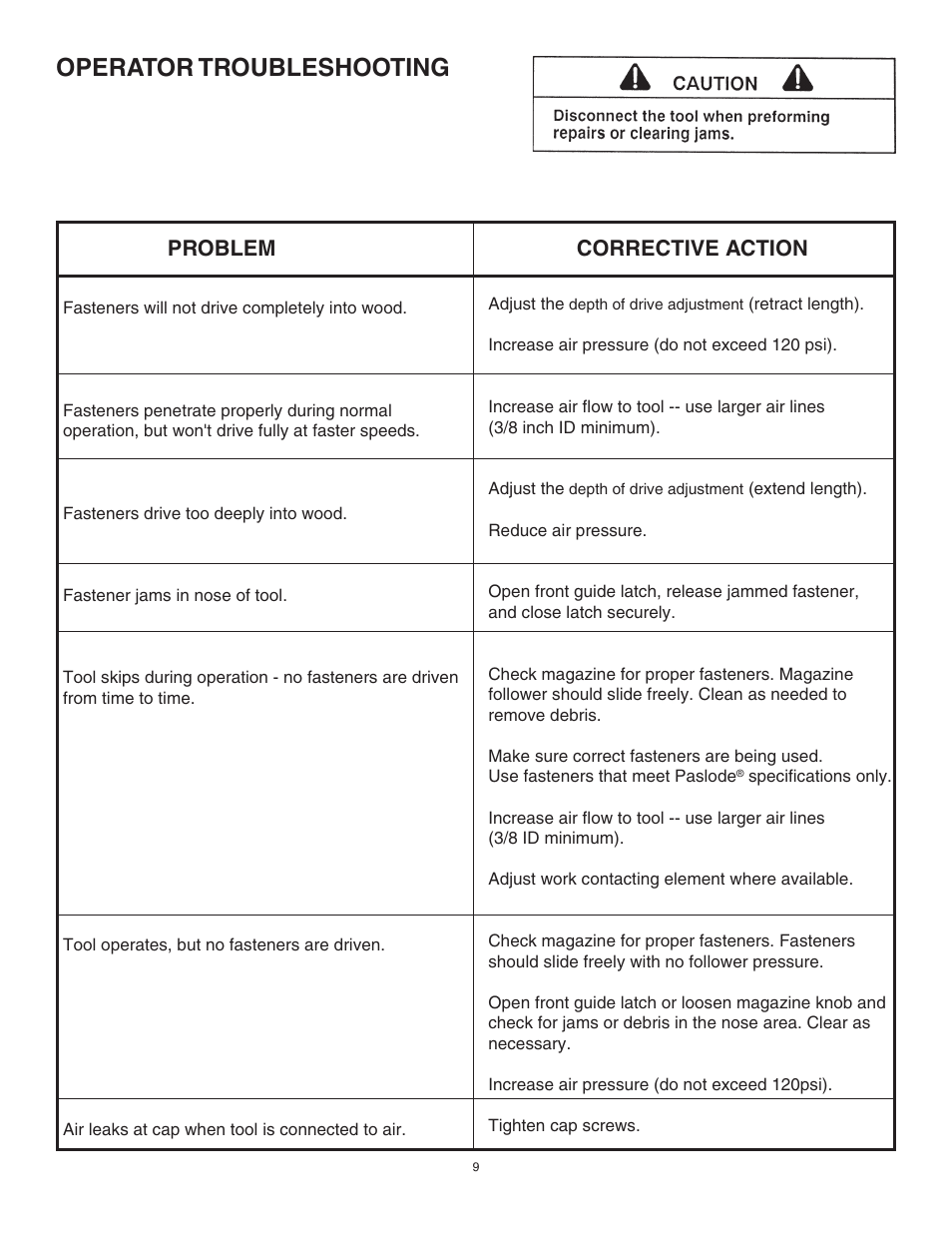 Operator troubleshooting, Problem, Corrective action | Paslode T250S-F16 16 Gauge Straight Finish Air Nailer User Manual | Page 9 / 12