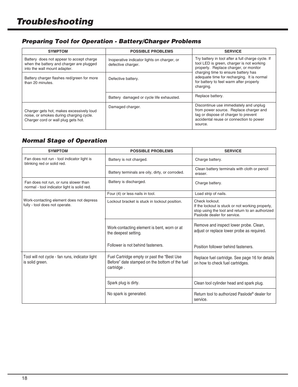 Troubleshooting, Normal stage of operation | Paslode CF325Li Li-ion Cordless Framing User Manual | Page 18 / 40