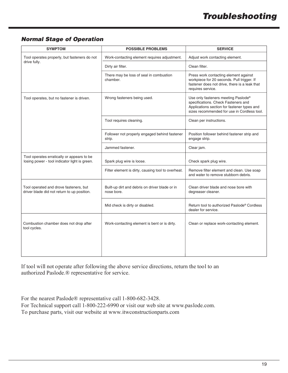 Troubleshooting, Normal stage of operation | Paslode CF325Li Li-ion Cordless Framing User Manual | Page 19 / 40