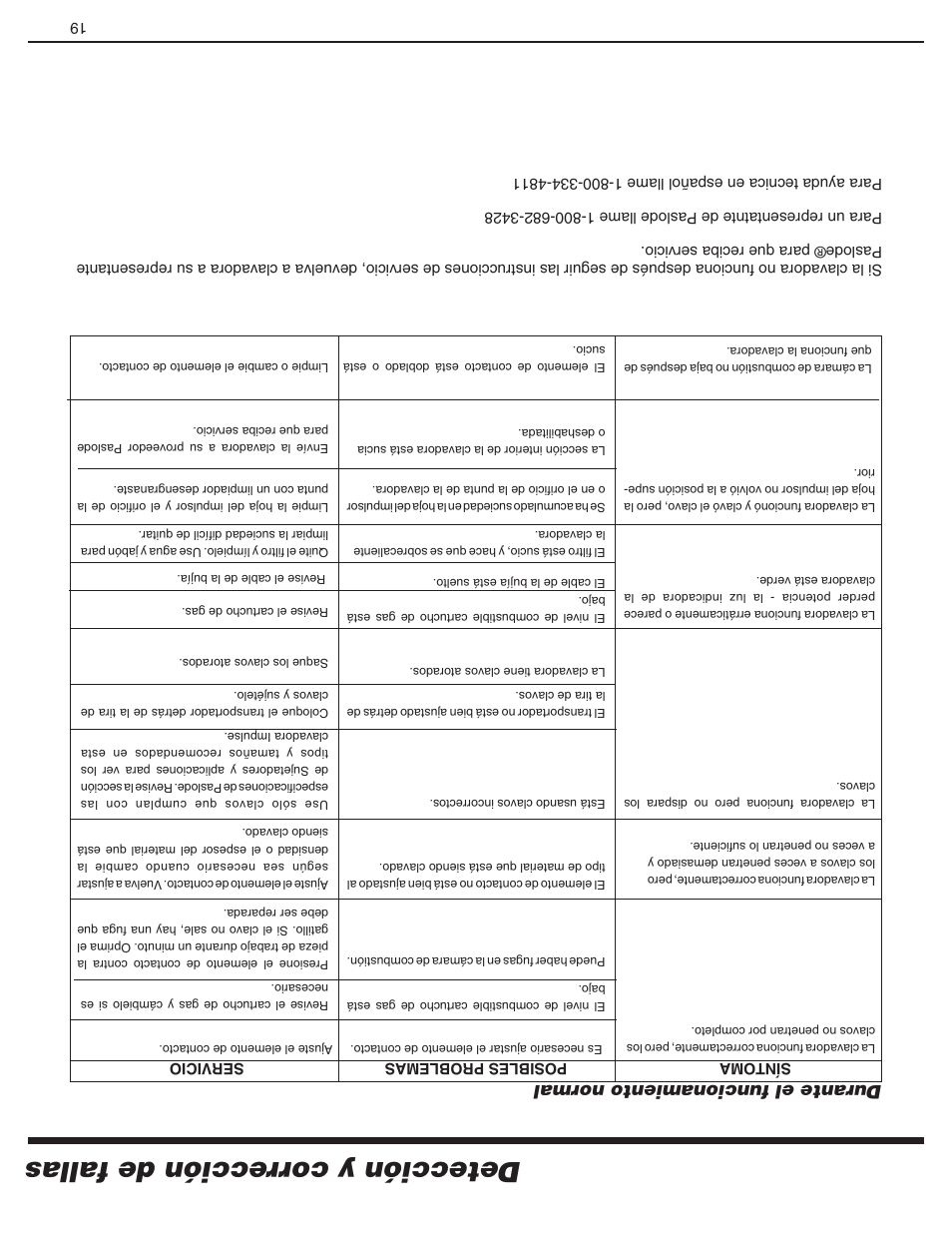 Detección y corrección de fallas, Durante el funcionamiento normal | Paslode CF325Li Li-ion Cordless Framing User Manual | Page 22 / 40