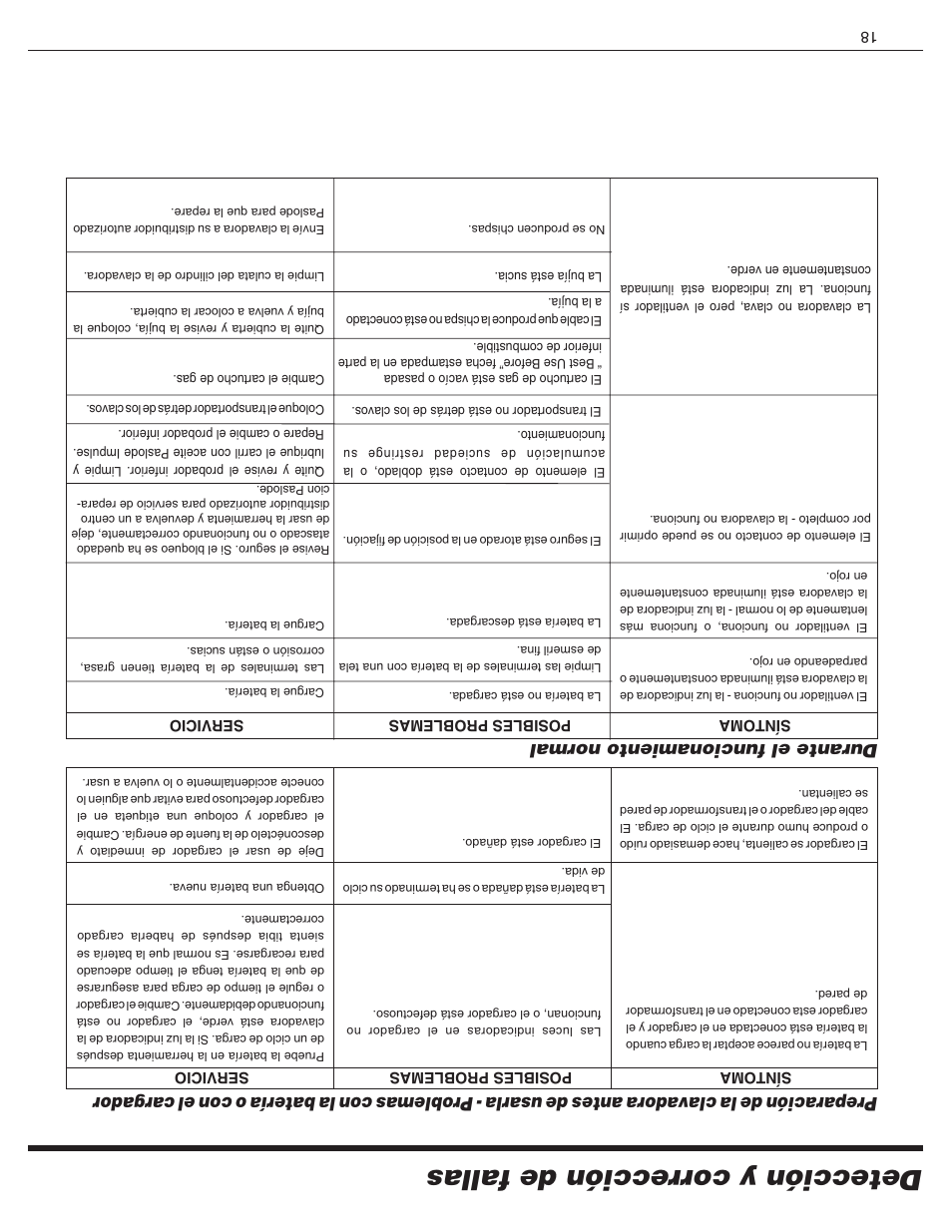 Detección y cor recc ión de fallas, Durante el funcionam iento normal | Paslode CF325Li Li-ion Cordless Framing User Manual | Page 23 / 40