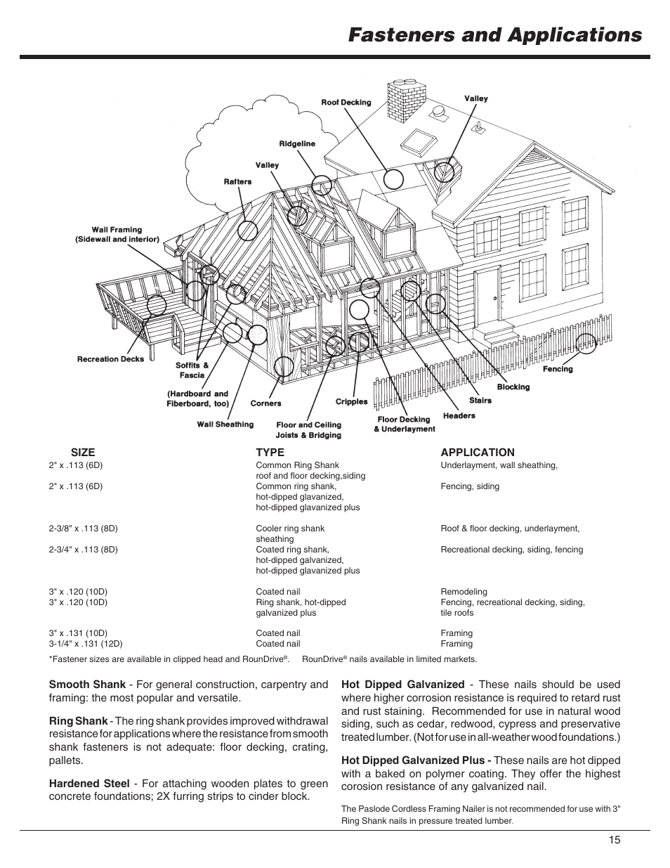 Fasteners and applications | Paslode IMCT Cordless Framing Nailer User Manual | Page 15 / 20
