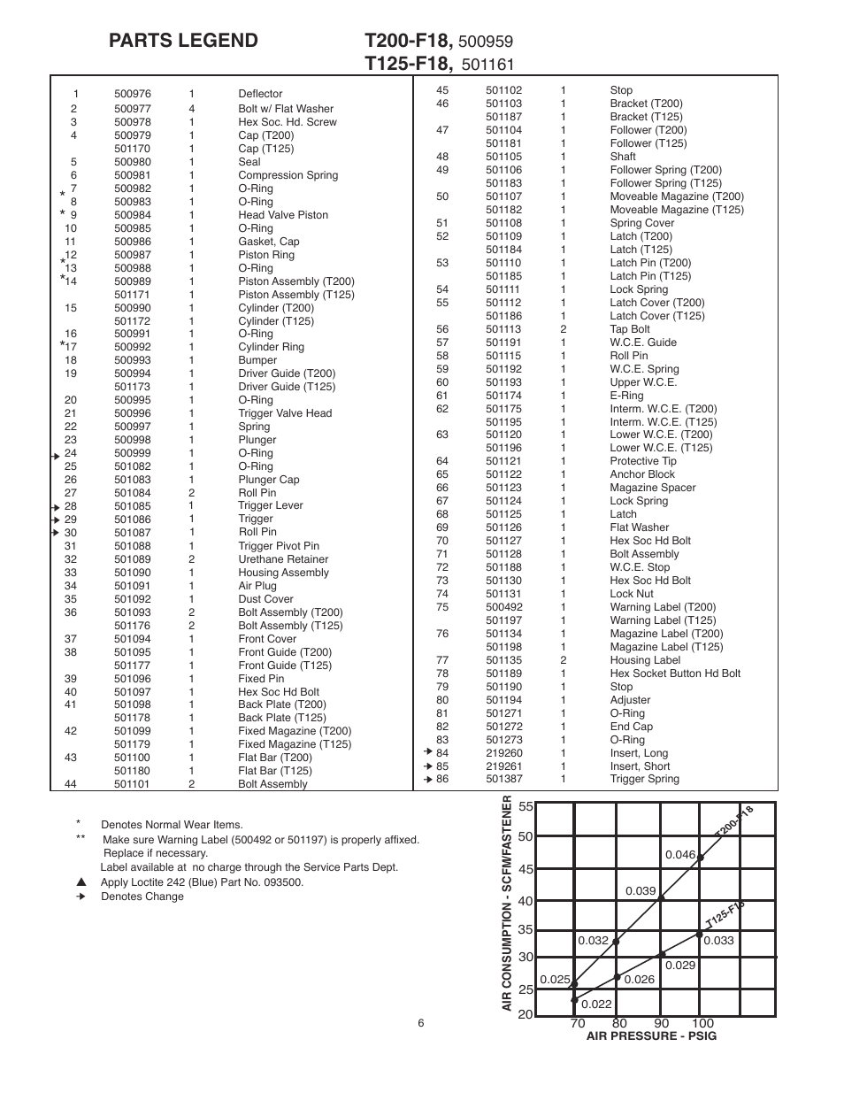 Paslode T125-F18 Finish Nailer User Manual | Page 6 / 8