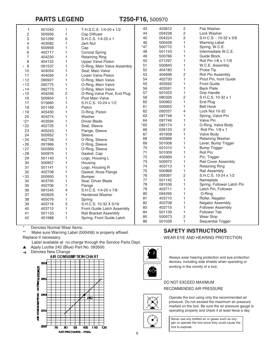 Parts legend, Safety instructions | Paslode T250-F16 16 Gauge Straight Finish Nailer User Manual | Page 6 / 8