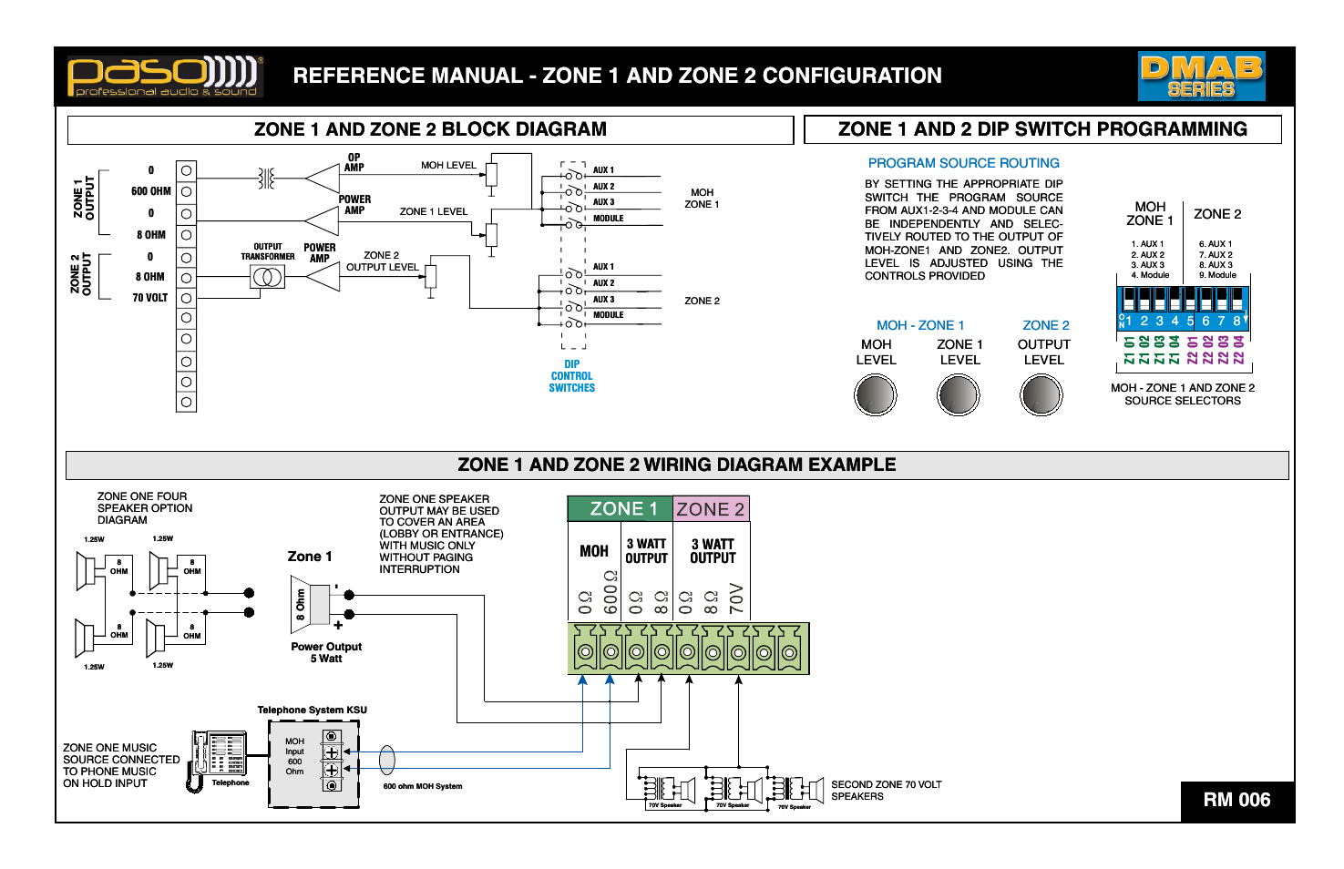 Reference manual - zone 1 and zone 2 configuration, Refere, Ence manu | L - zone 1 an, Nd zone 2 co, Onfigura at, Block, Gram dia, Zone 1 a, And 2 dip swi | Paso Sound DMA2015B User Manual | Page 6 / 13