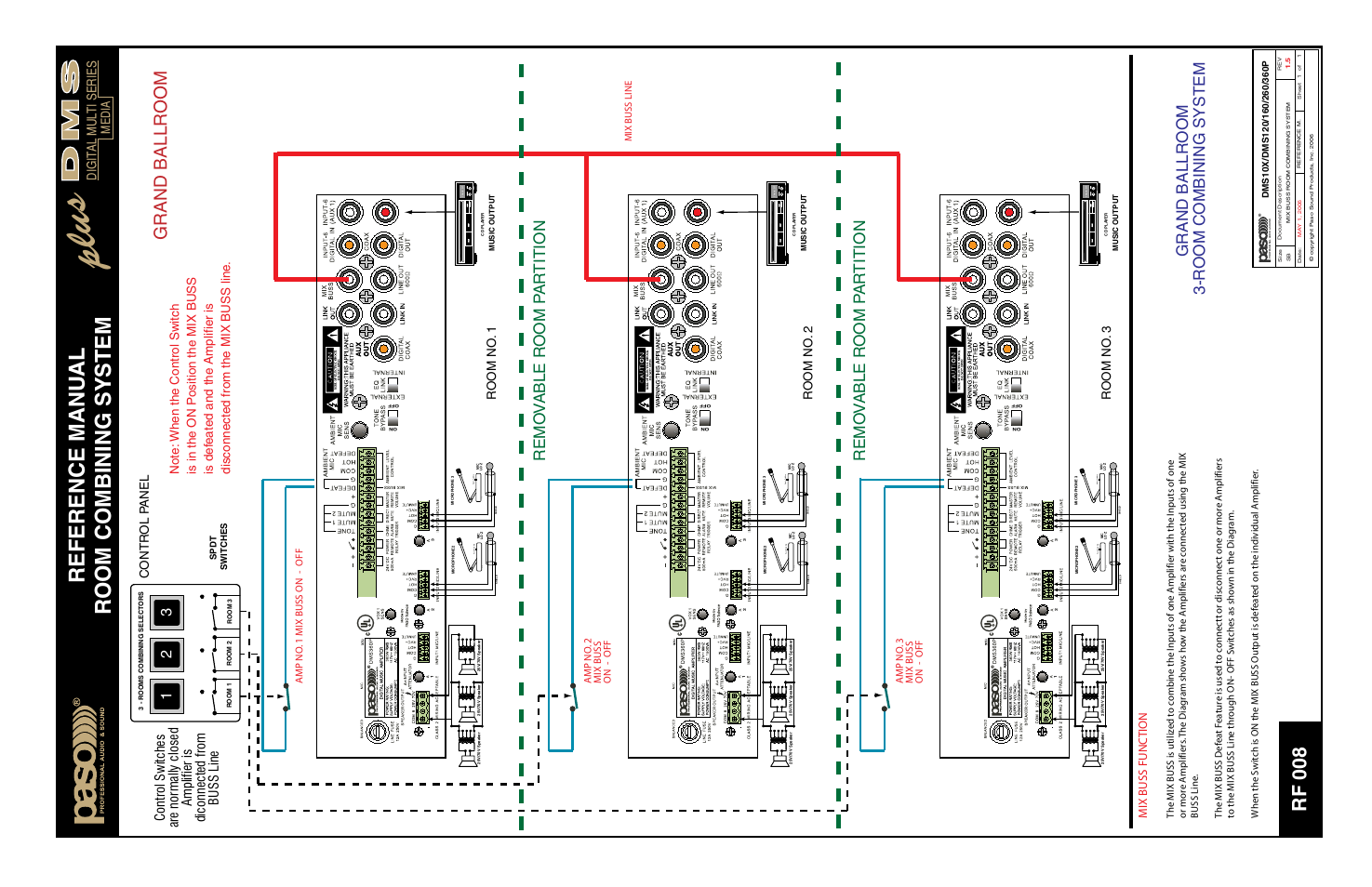 Plus, Reference manu al r oom combining system, Rf 008 | Grand ballr oom, Digit al mul ti series, Room no . 1 r oom no . 2 r oom no . 3, Media, Mix buss function | Paso Sound DMS120P User Manual | Page 11 / 15