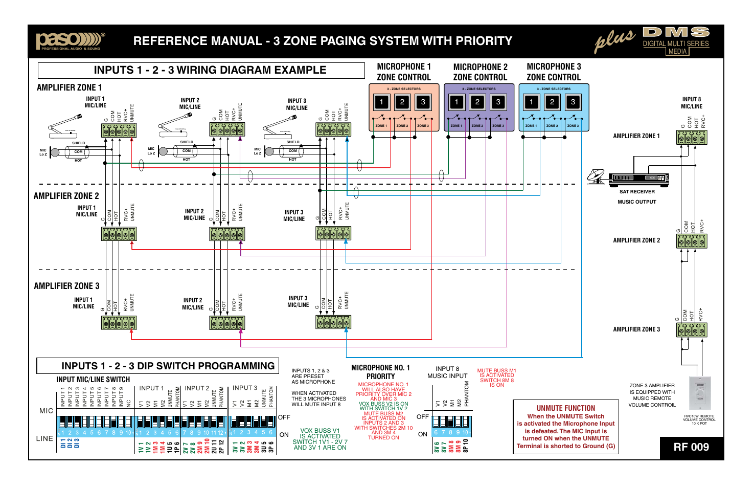 Plus, Rf 009, Inputs 1 - 2 - 3 wiring diagram example | Inputs 1 - 2 - 3 dip switch programming, Input mic/line switch, Microphone no. 1 priority unmute function, Digital multi series | Paso Sound DMS120P User Manual | Page 12 / 15