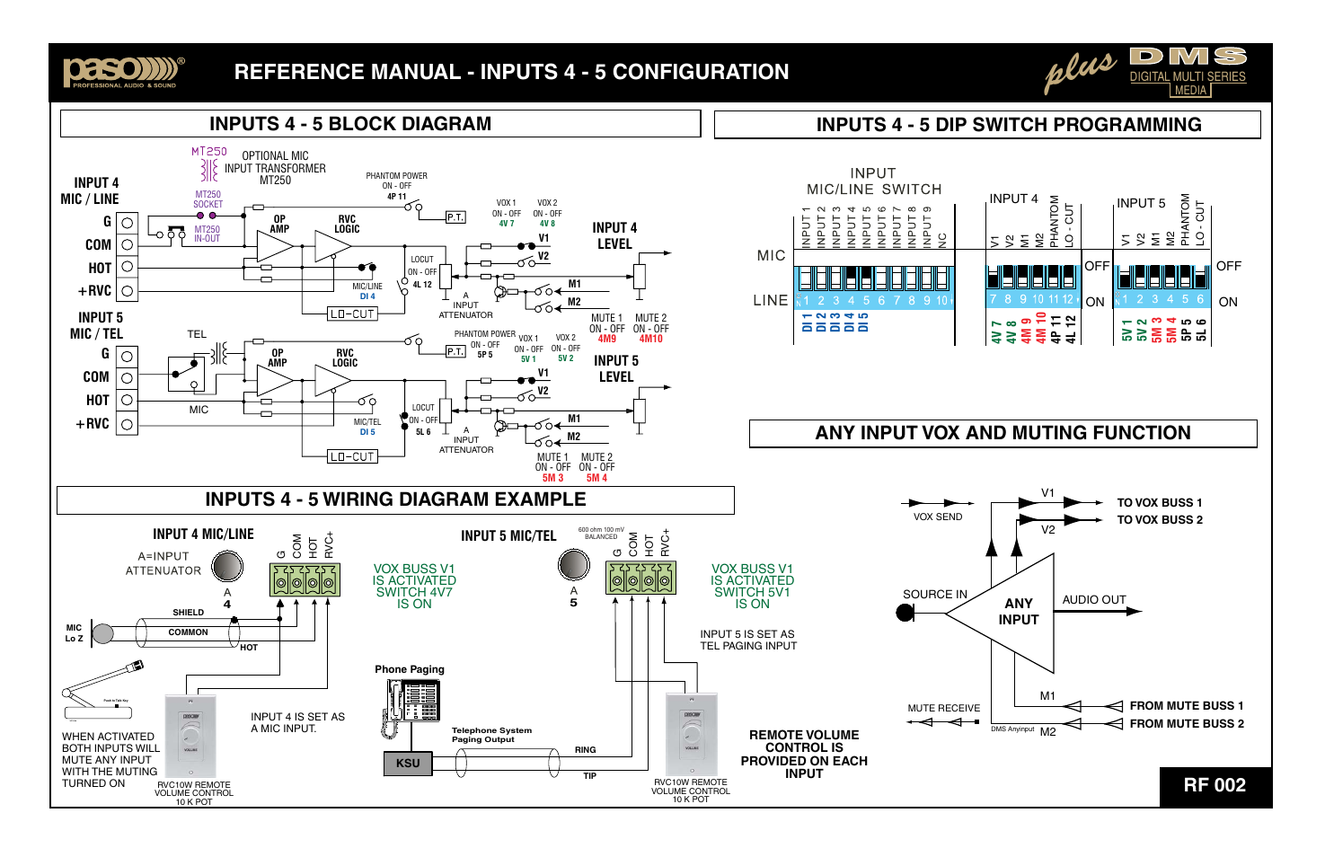 Plus, Reference manual - inputs 4 - 5 configuration, Rf 002 | Any input, Input 4 mic/line input 5 mic/tel, Gcom hot +rvc input 4 mic / line input 4 level, Input 5 mic / tel g com hot +rvc, Input 5 level | Paso Sound DMS120P User Manual | Page 5 / 15