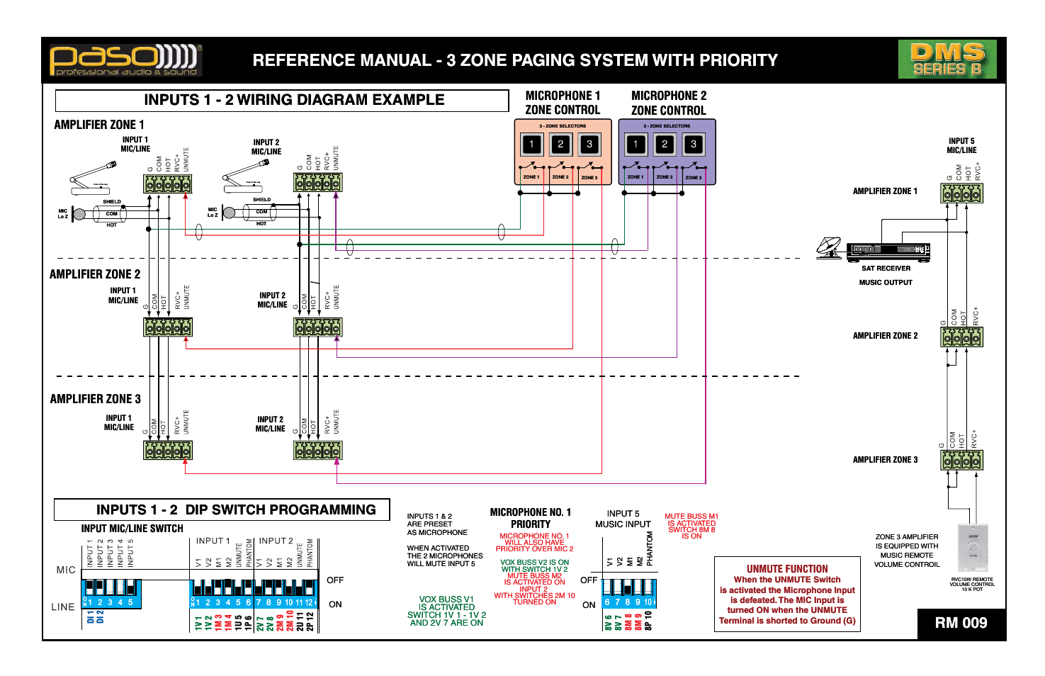 Refe, Erence man, Al - 3 zone nu | With p stem, Riority, Rm 009, Inputs 1 - 2 wiring diagram example, Input, Wiring ts 1 - 2, Gram exa dia | Paso Sound DMS3040B User Manual | Page 10 / 12
