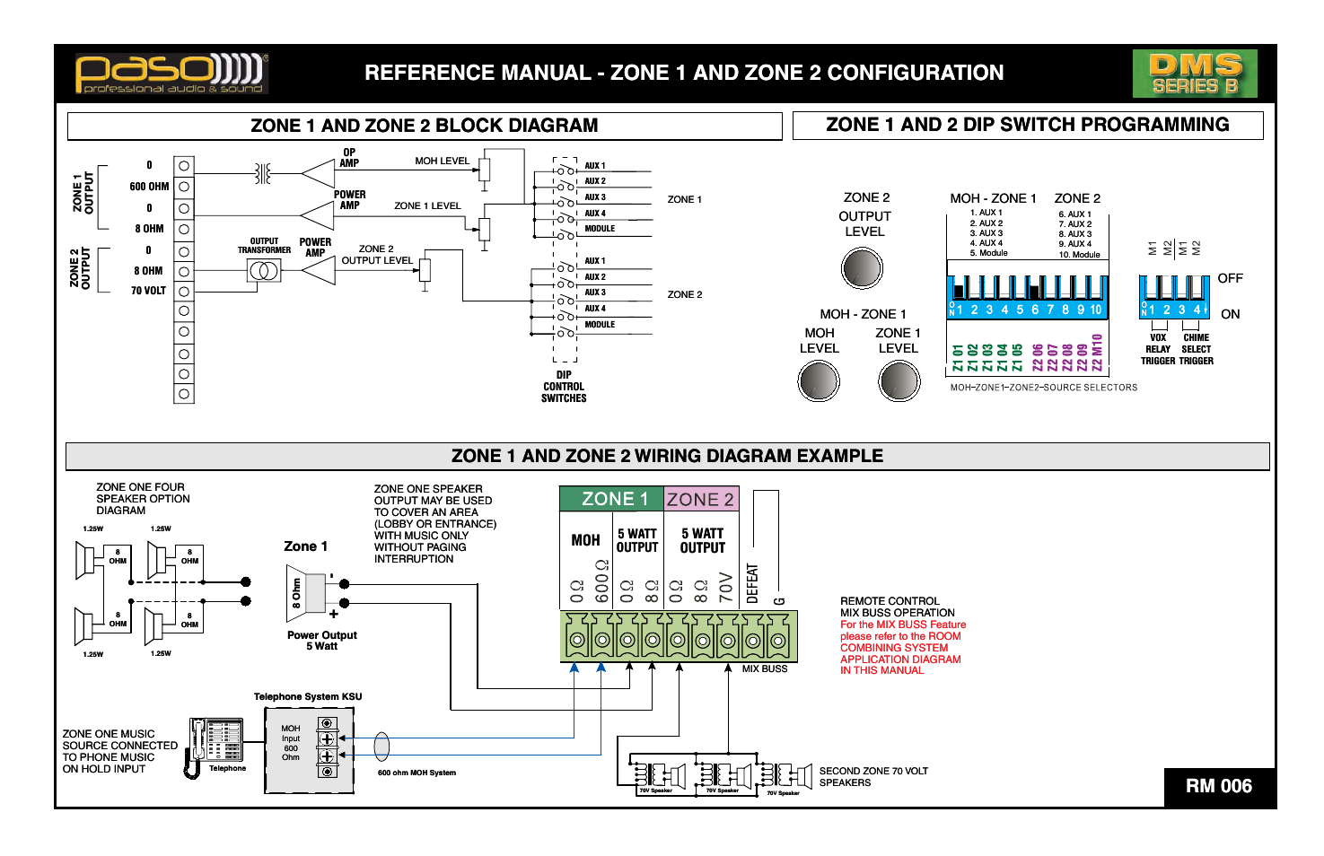 Reference manual - zone 1 and zone 2 configuration, Reference m, Al - zo | Manu, One 1 and zo, One 2 config, Tion, Gura at, Block, Gram dia | Paso Sound DMS3040B User Manual | Page 7 / 12
