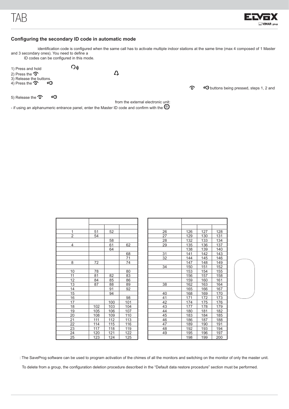 Rq¿jxulqjwkhvhfrqgdu\,'frghlqdxwrpdwlfprgh | Paso Sound 7539 User Manual | Page 5 / 12