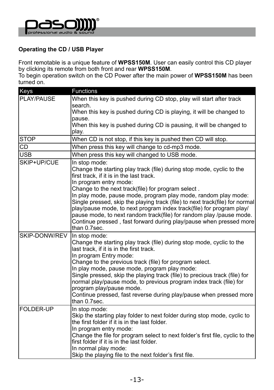 Paso Sound WPSS150M User Manual | Page 14 / 32